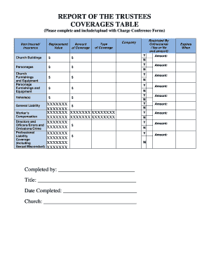 Church Insurance Coverage Report