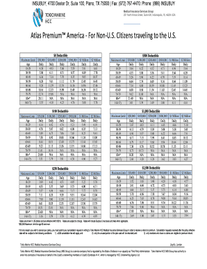 Atlas Premium America Travel Insurance Application