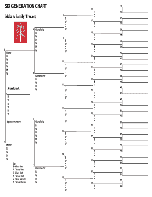 Family Tree Chart