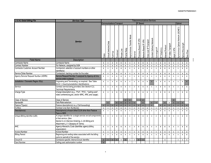 GSA Telecommunications Billing Form