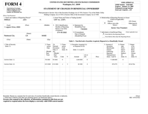 Form 4 Statement of Changes in Beneficial Ownership