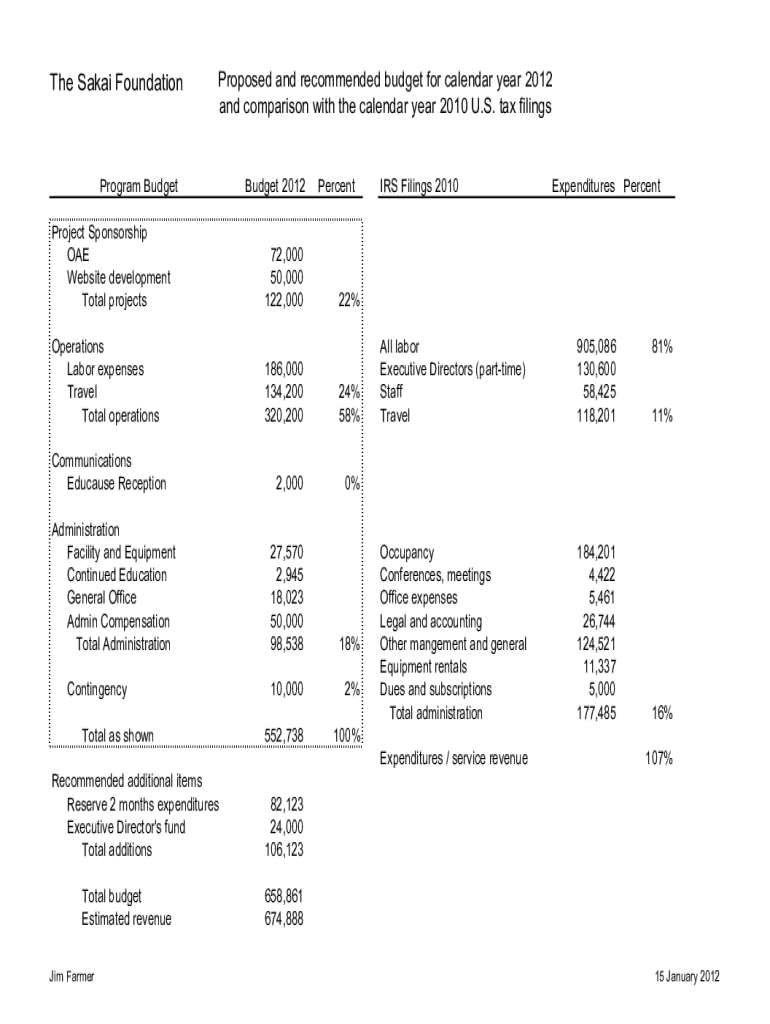 Fillable Online site Accessibility Division of the Budget New