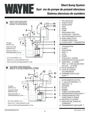 Aam aviso - Silent Sump System Syst me de pompe de puisard ... - Wayne Pumps