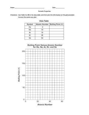 Periodic Properties Data Table