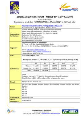 xxix spanish international 2016 form