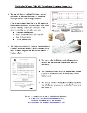 The Relief Chest Gift Aid Envelope Scheme Flowchart
