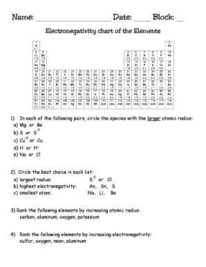 Electronegativity chart of the Elements