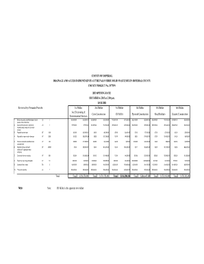 Bid Opening results Form 5977SW PALO VERDE-2 - co imperial ca