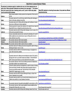 State Driver's License Extension Policies