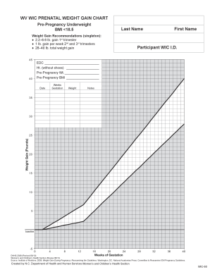 Weight scale chart - PrePregnancy Underweight - ons wvdhhr