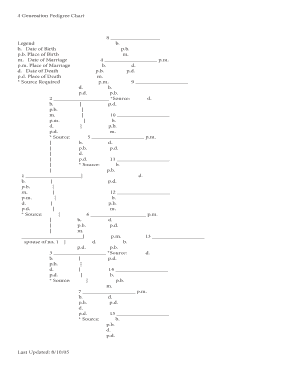 Ferber method chart - 4 Generation Pedigree Chart 8 - ACGS - acgs