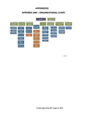 APPENDICES APPENDIX ONE ORGANIZATIONAL CHART Version Approved by BoT August 14, 2015 APPENDIX TWO COURSE SYLLABUS TEMPLATE COURSE SYLLABUS: Course Number: Course Title: Course Director: Name, email and extension Office Hours: Lab - parker