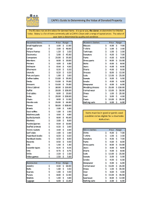 IRS Guide to Donated Property Value