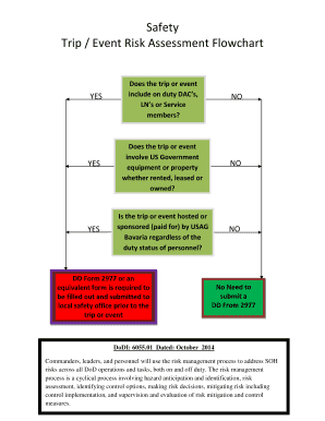 Trip / Event Risk Assessment Flowchart