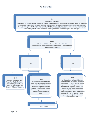 Re-Evaluation Notice for Special Education