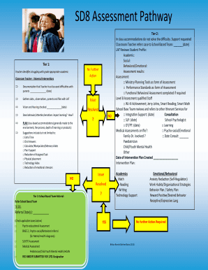 SD8 Student Assessment Pathway