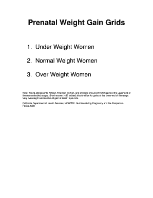 Prenatal Weight Gain Grid