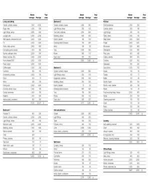 Home Contents Insurance Valuation Form
