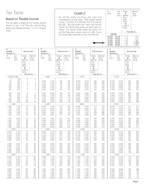 US Federal Tax Table