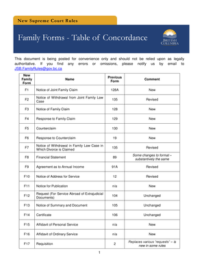 bc supreme court family forms word format