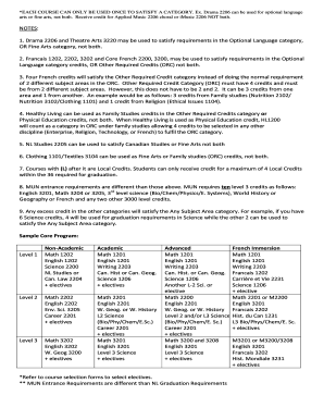 High School Graduation Checklist