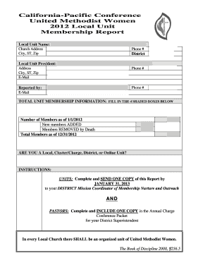 2012 Local Unit Membership Report