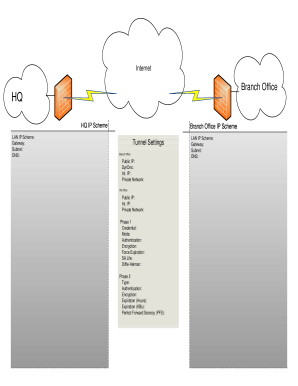 VPN Tunnel Configuration Form