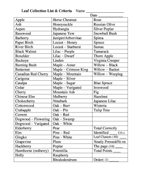 Leaf Collection List & Criteria
