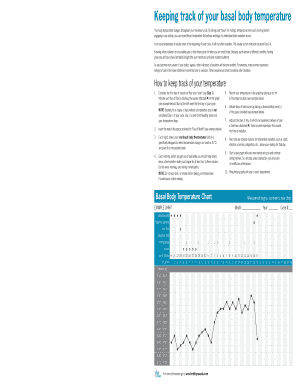 Basal Body Temperature Chart