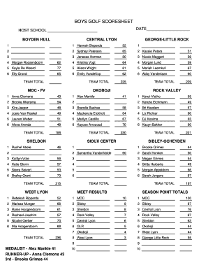 HOST SCHOOL BOYS GOLF SCORESHEET DATE 6th Alexa Arends 48 4th Rachel Abele 46 5th Kira Jaspers 48