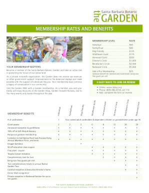 Santa Barbara Botanic Garden Membership Application