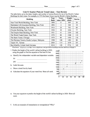 Scatter Plots & Trend Lines Test Review