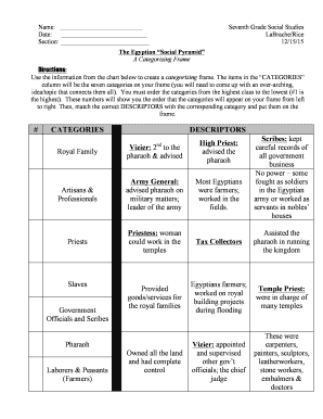 Egyptian Social Pyramid Categorizing Frame