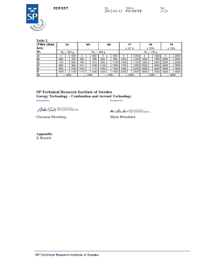 REPORT Contact person Date Christian Mossberg 20120113 PX20076F Reference Page 1 (2) Energy Technology +46 10 516 59 13 Christian - ventistal