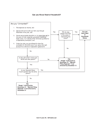 Head of Household Tax Qualification