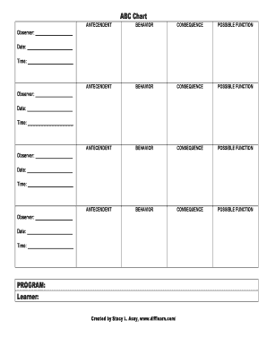 DRL ABC Chart - WordPresscom