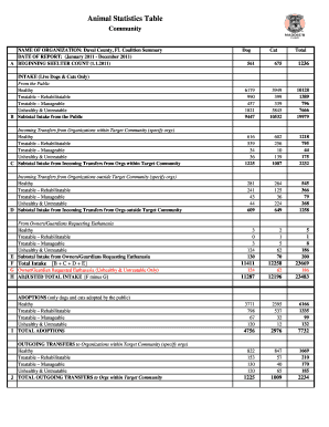 Animal Statistics Table