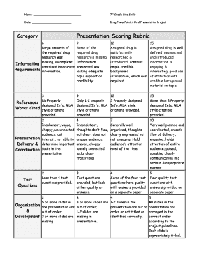 7th Grade Life Skills Drug Presentation Rubric