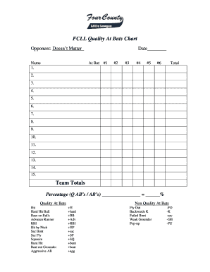 Baseball Quality At Bats Chart