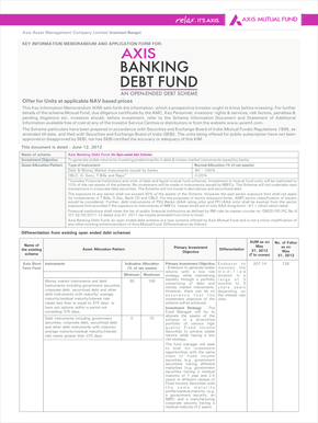 Axis Banking Debt Fund Application Form