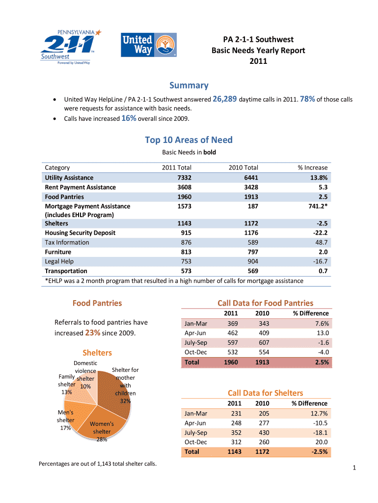 Fillable Online PA 211 Southwest Fax Email Print pdfFiller