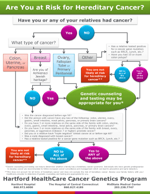 Hereditary Cancer Risk Assessment Form