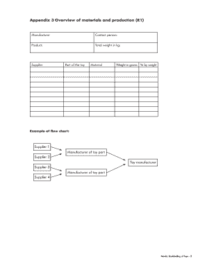Nordic Ecolabelling Toy Material Declaration Form