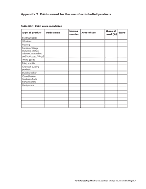 Ecolabelled Products Point Score Calculation