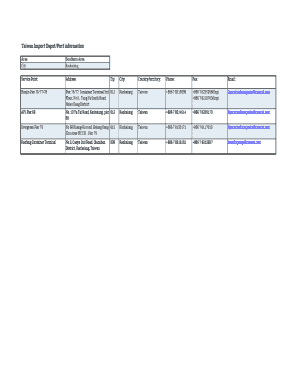 Taiwan Import Depot/Port Information