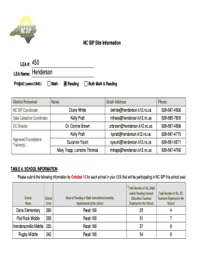 NC SIP Site Information Form