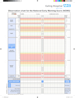 National Early Warning Score Chart