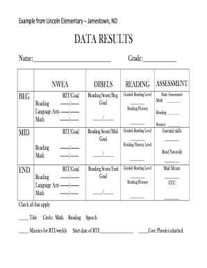 NWEA DIBELS Reading Assessment