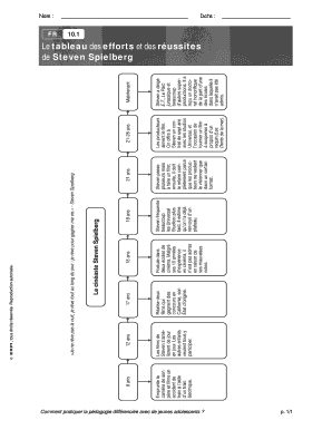 FR 10.1 Le tableau des efforts et des réussites