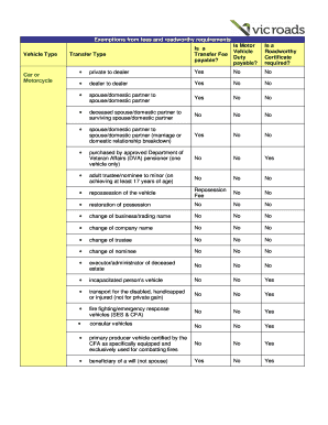 Vehicle Transfer Fee and Roadworthy Exemption Form